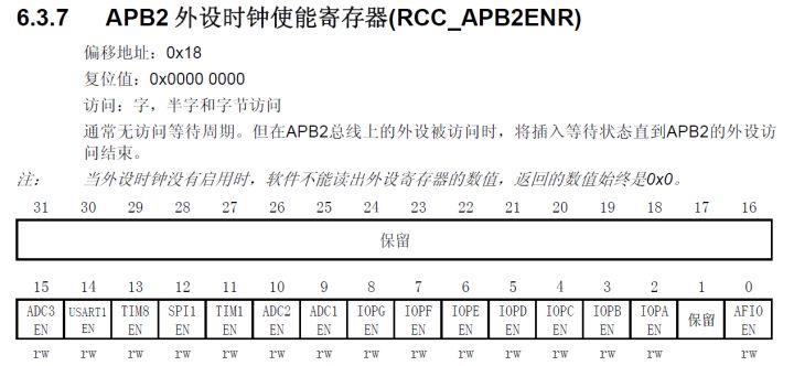学好这些知识点，单片机不用怕！的图7