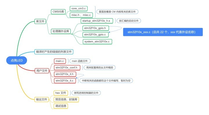 学好这些知识点，单片机不用怕！的图4