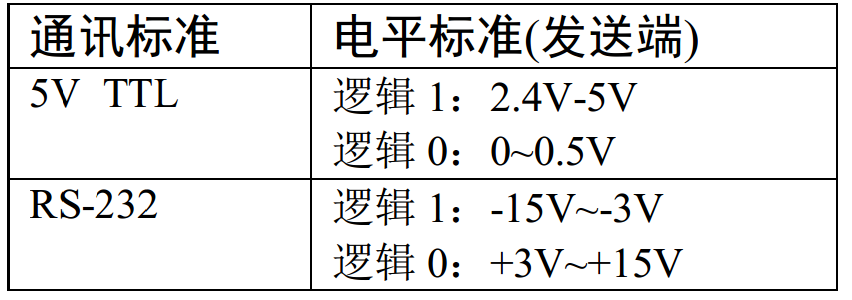 干貨｜串口通訊你真的懂了嗎？的圖7
