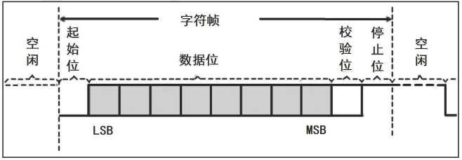 干貨｜串口通訊你真的懂了嗎？的圖1