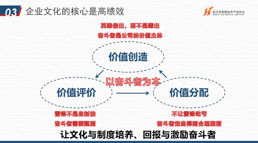 华为文化为何是高绩效文化协会助企讲座第七站走进红星杨