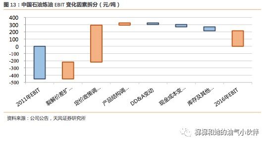 最新报告:天澳门威斯尼斯人wns615app风石化中国石油股份（00857）：高油价弹性低PB估值