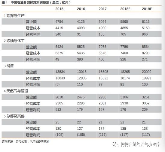 中国电力股票历史最低行情_中国石油股票历史行情_中国北车股票历史行情