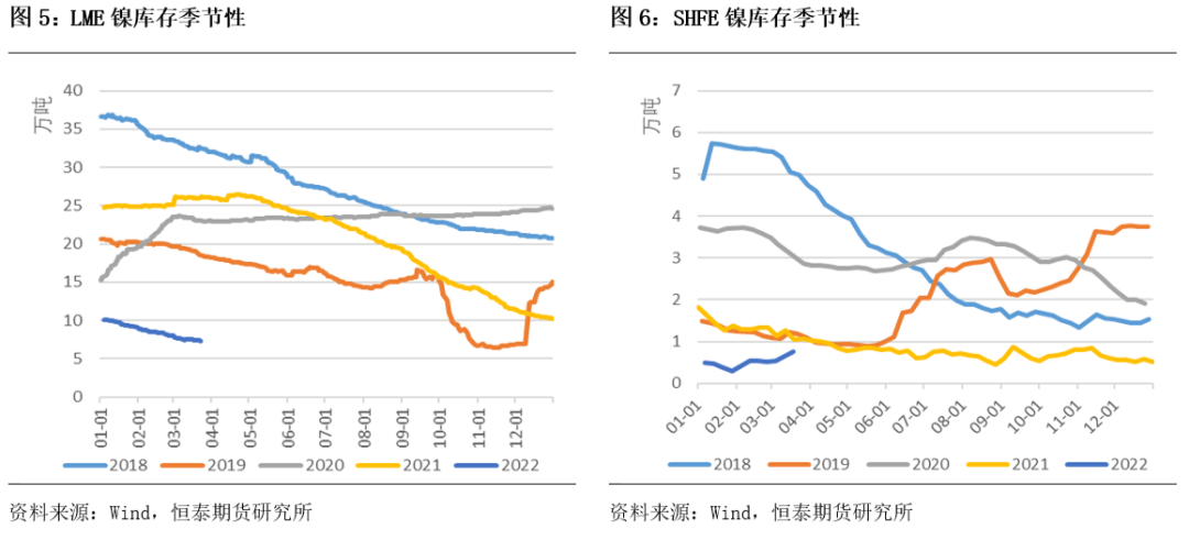恒泰期货：青山伦镍事件回顾与分析