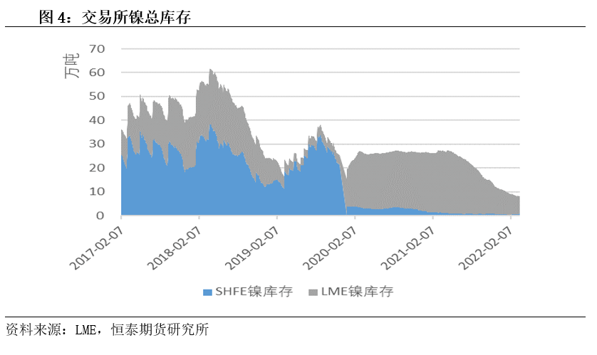 恒泰期货：青山伦镍事件回顾与分析