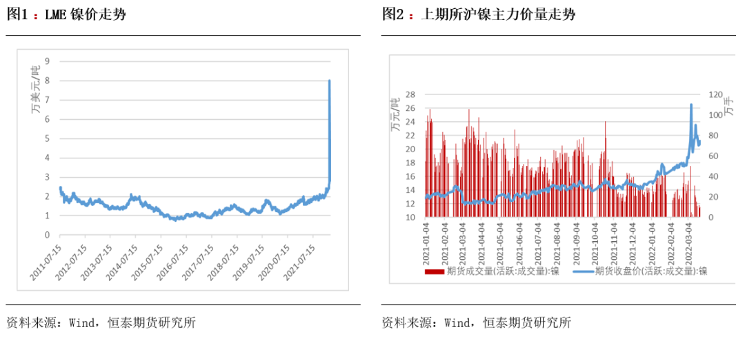 恒泰期货：青山伦镍事件回顾与分析