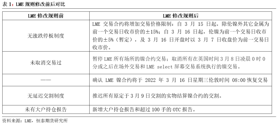 恒泰期货：青山伦镍事件回顾与分析