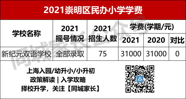 上海世外小学学费_上海世外小学招生_2020上海世外小学学费多少