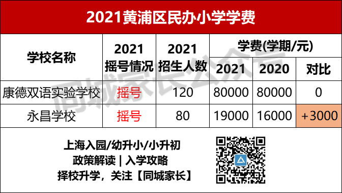 上海世外小学招生_上海世外小学学费_2020上海世外小学学费多少