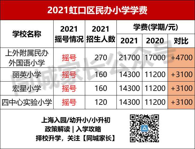 上海世外小学招生_2020上海世外小学学费多少_上海世外小学学费