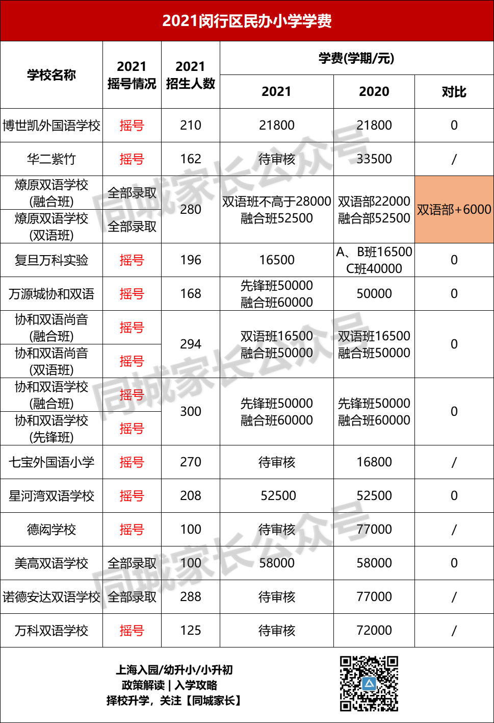 上海世外小学招生_上海世外小学学费_2020上海世外小学学费多少