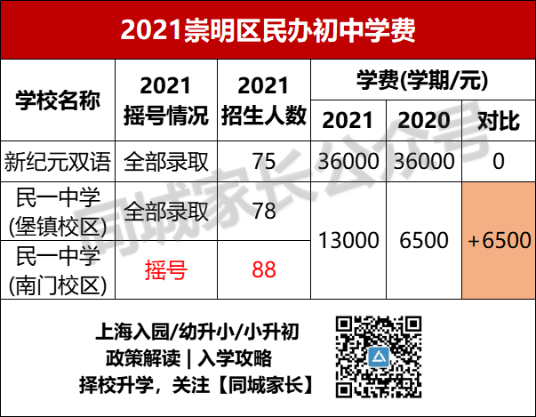 上海世外小学学费_2020上海世外小学学费多少_上海世外小学招生