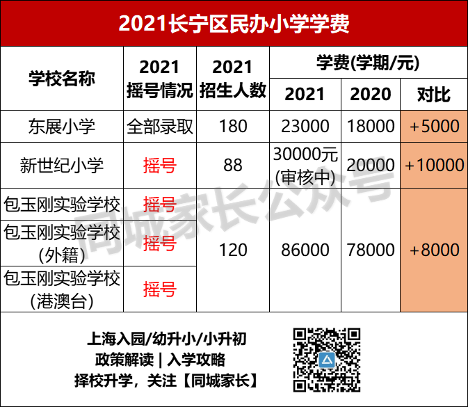 上海世外小学学费_2020上海世外小学学费多少_上海世外小学招生