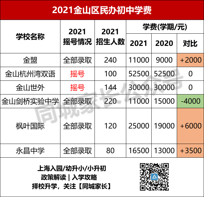 上海世外小學(xué)招生_上海世外小學(xué)學(xué)費_2020上海世外小學(xué)學(xué)費多少