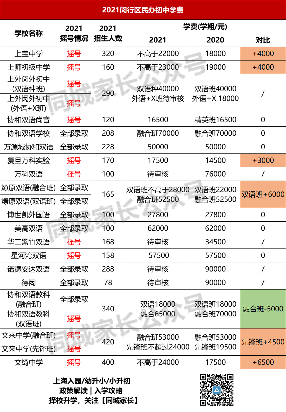 上海世外小学学费_2020上海世外小学学费多少_上海世外小学招生