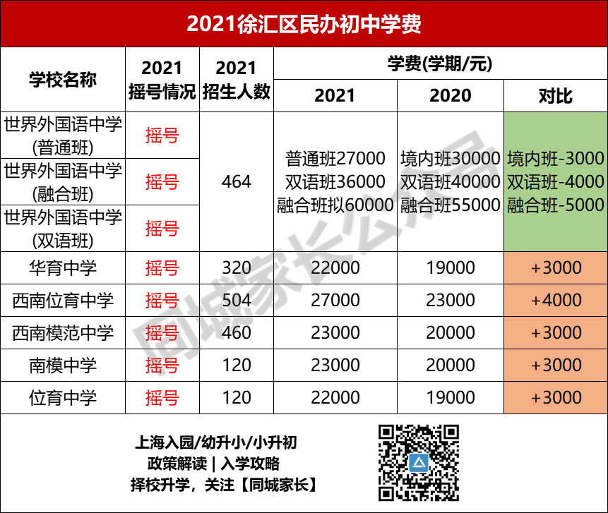 2020上海世外小学学费多少_上海世外小学招生_上海世外小学学费