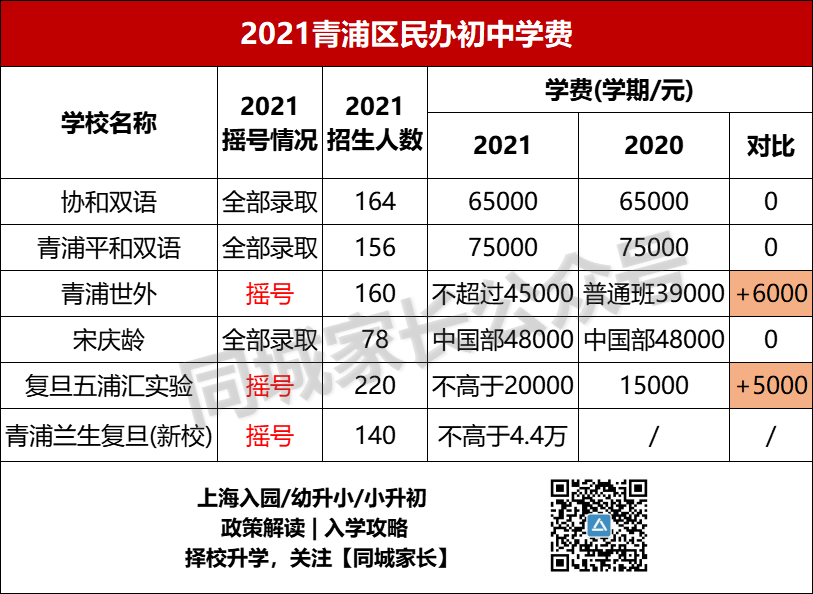 2020上海世外小学学费多少_上海世外小学招生_上海世外小学学费