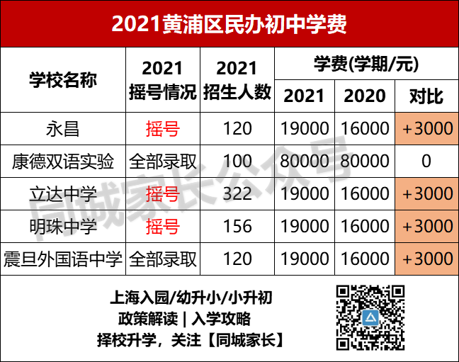 上海世外小学招生_上海世外小学学费_2020上海世外小学学费多少