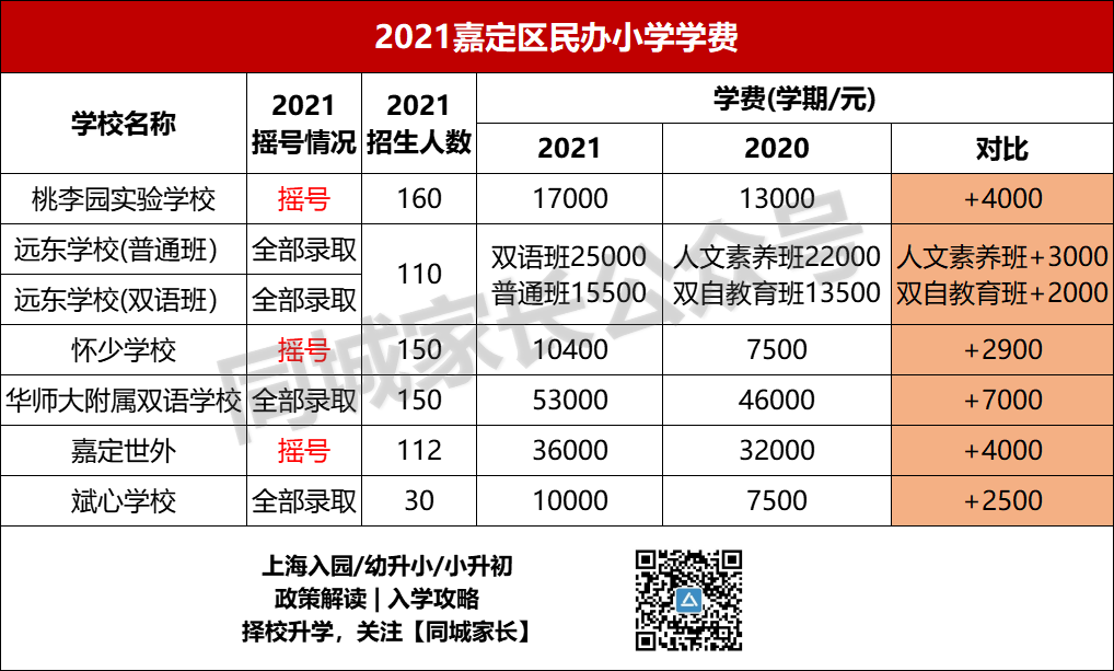 上海世外小学招生_2020上海世外小学学费多少_上海世外小学学费