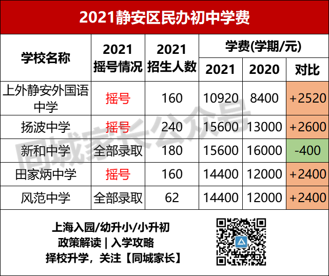 2020上海世外小学学费多少_上海世外小学学费_上海世外小学招生