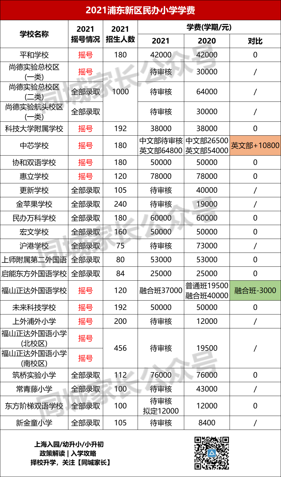 上海世外小学招生_2020上海世外小学学费多少_上海世外小学学费