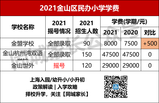 上海世外小学学费_2020上海世外小学学费多少_上海世外小学招生