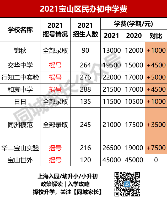 上海世外小学招生_上海世外小学学费_2020上海世外小学学费多少