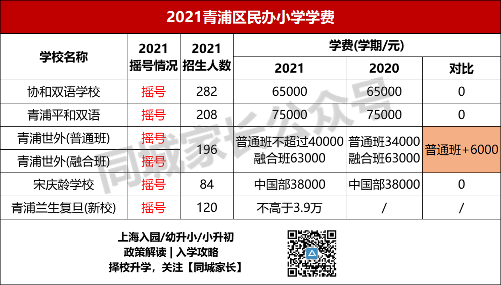 上海世外小学学费_上海世外小学招生_2020上海世外小学学费多少