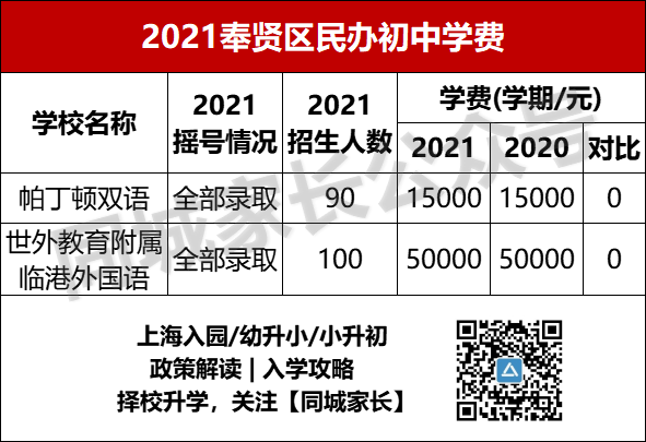 上海世外小学招生_2020上海世外小学学费多少_上海世外小学学费