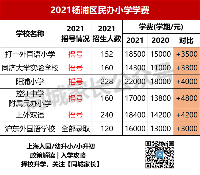 上海世外小学招生_上海世外小学学费_2020上海世外小学学费多少