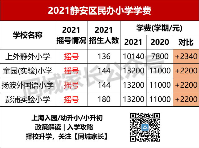 2020上海世外小学学费多少_上海世外小学学费_上海世外小学招生