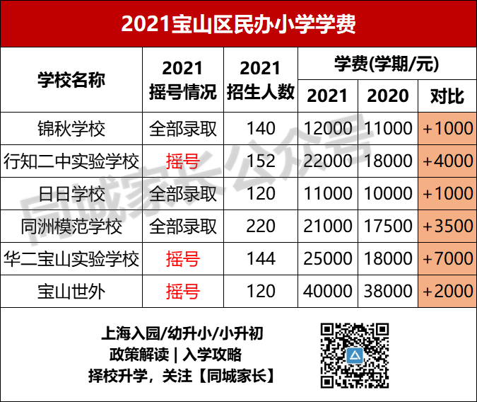 上海世外小学学费_2020上海世外小学学费多少_上海世外小学招生