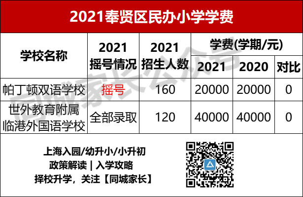 上海世外小学学费_2020上海世外小学学费多少_上海世外小学招生