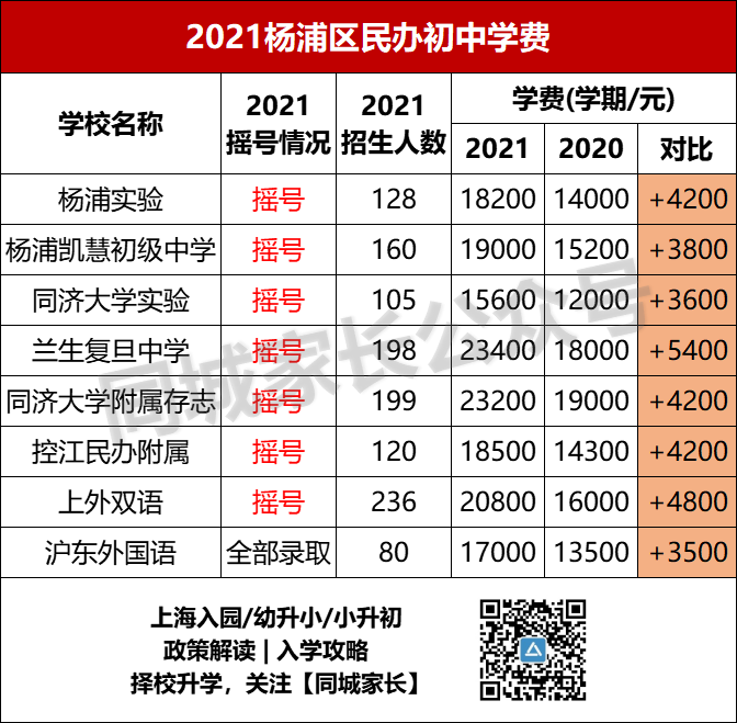 上海世外小学学费_2020上海世外小学学费多少_上海世外小学招生