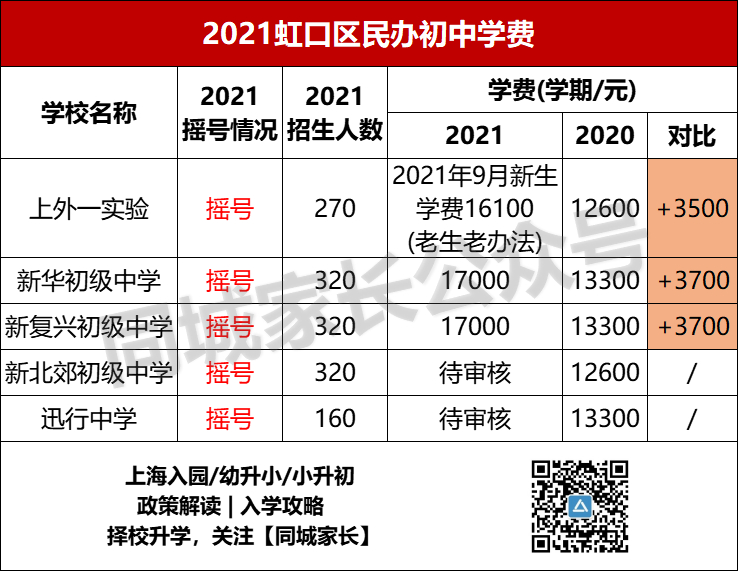 2020上海世外小学学费多少_上海世外小学招生_上海世外小学学费