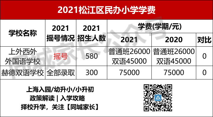 2020上海世外小学学费多少_上海世外小学招生_上海世外小学学费