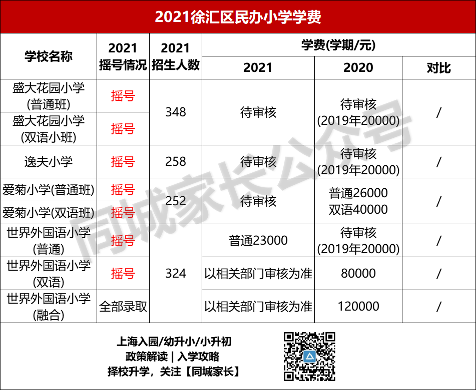 上海世外小学招生_上海世外小学学费_2020上海世外小学学费多少