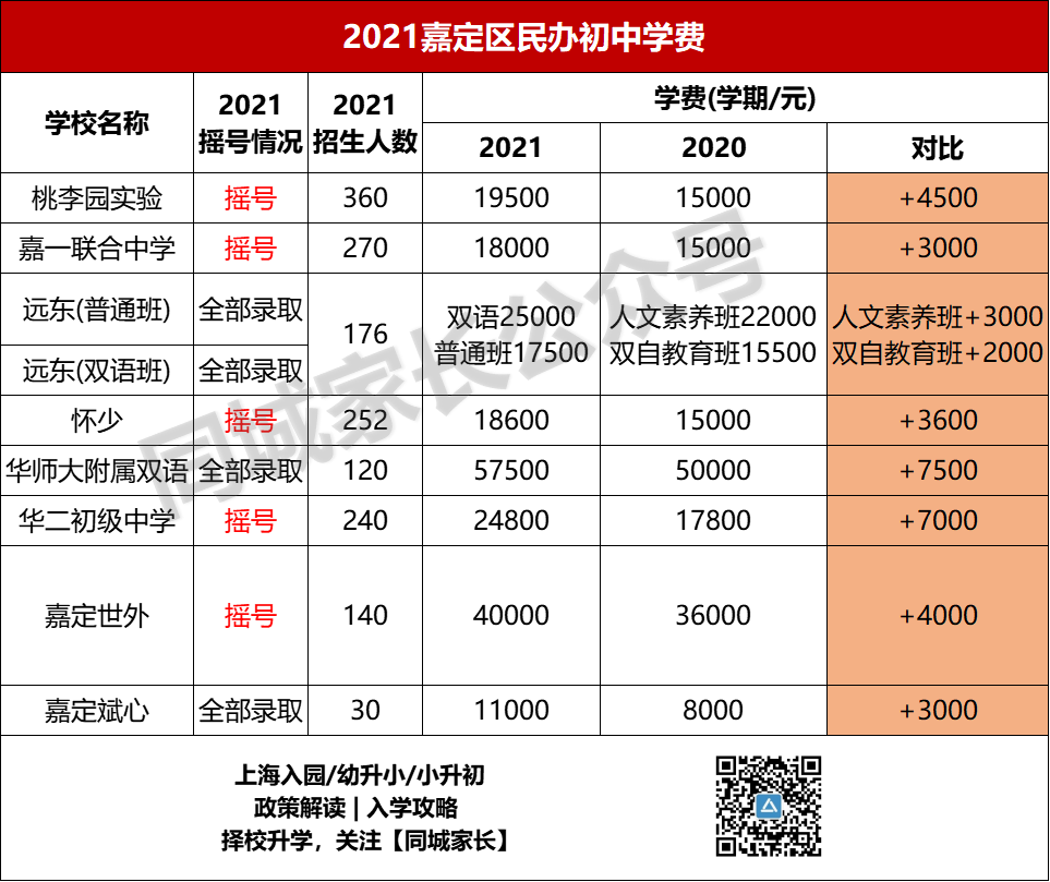 上海世外小学招生_上海世外小学学费_2020上海世外小学学费多少