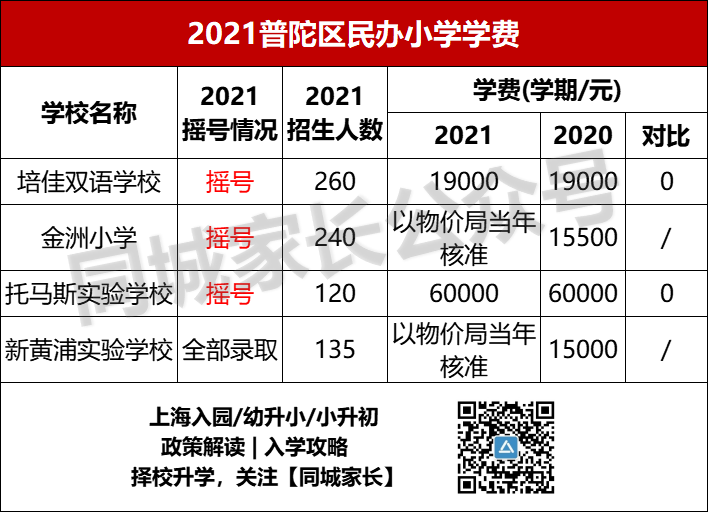 上海世外小学学费_2020上海世外小学学费多少_上海世外小学招生