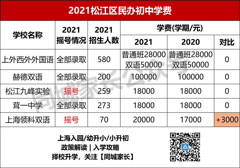 上海世外小学学费_2020上海世外小学学费多少_上海世外小学招生