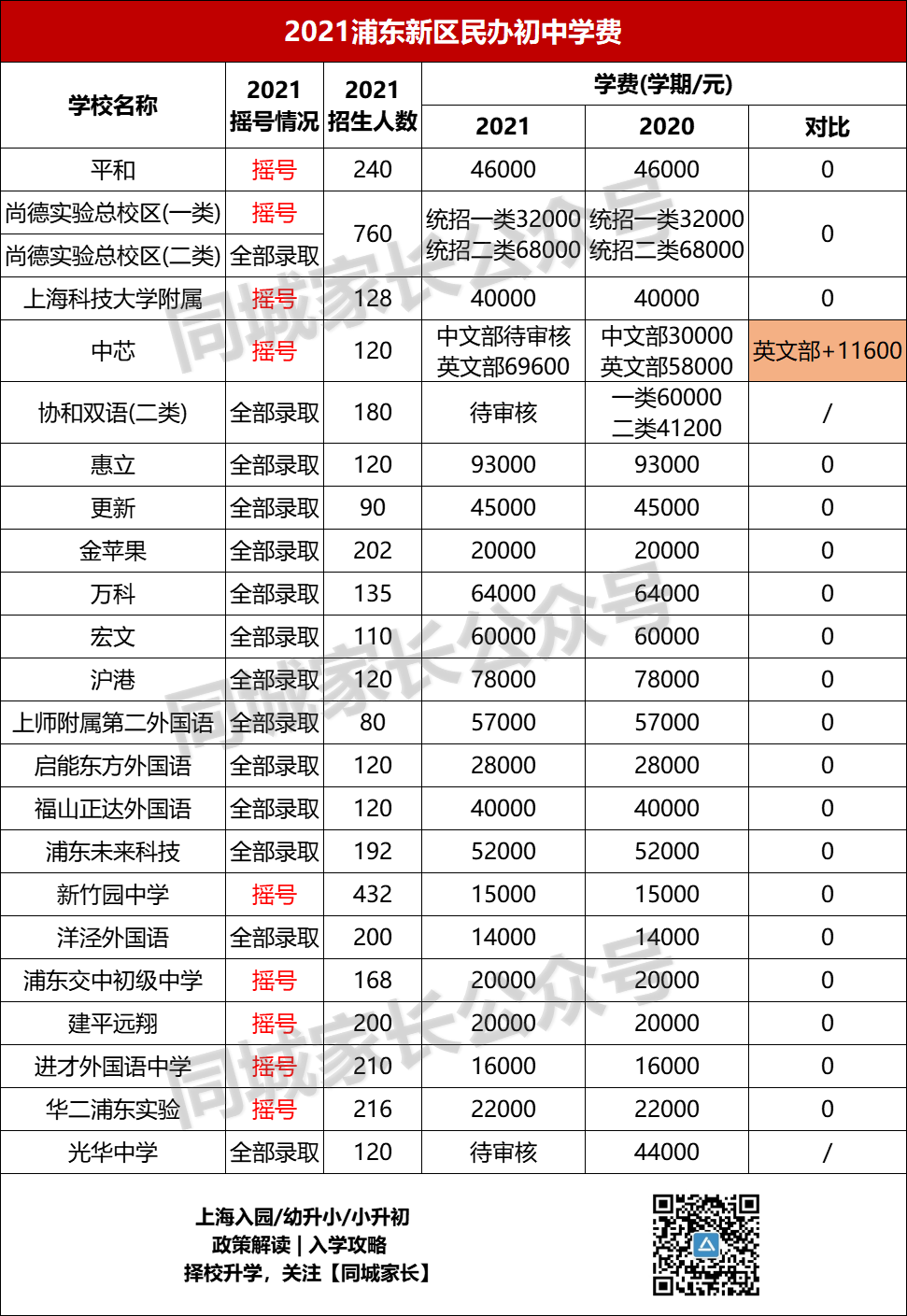 上海世外小學(xué)招生_2020上海世外小學(xué)學(xué)費多少_上海世外小學(xué)學(xué)費