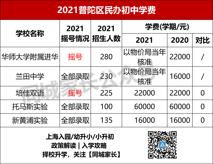 上海世外小学学费_2020上海世外小学学费多少_上海世外小学招生