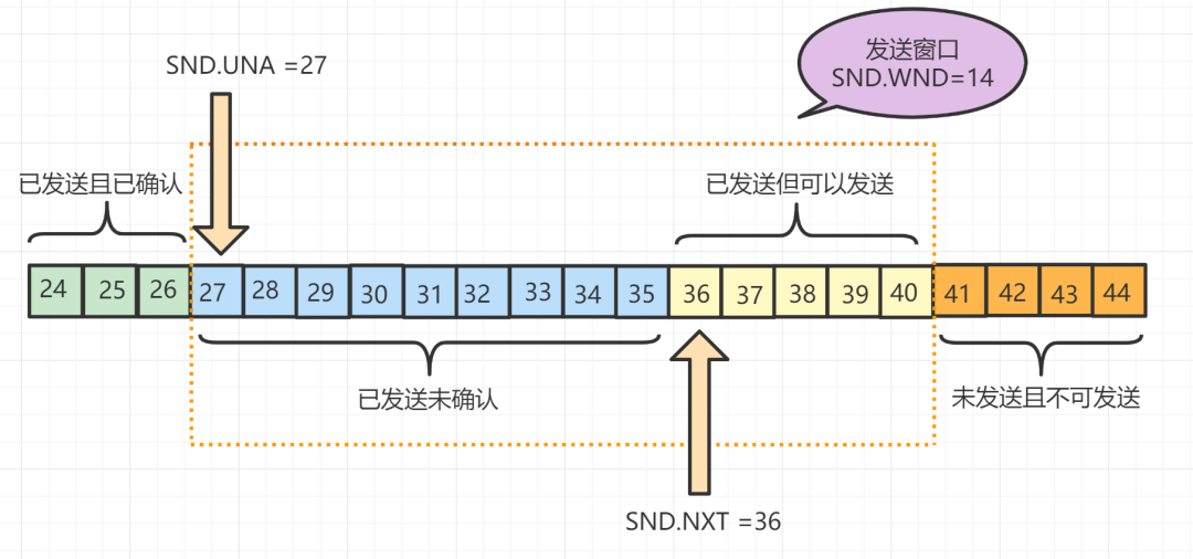 梳理50道经典计算机网络面试题  第33张