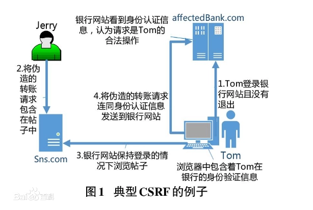 梳理50道经典计算机网络面试题  第14张
