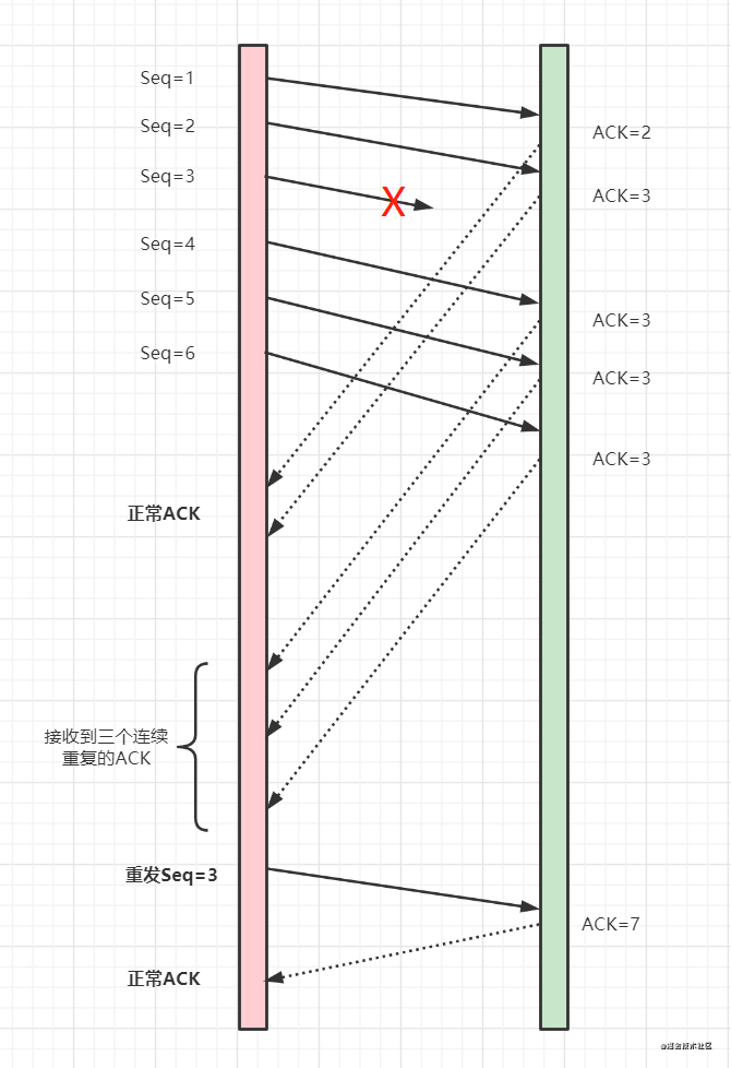 梳理50道经典计算机网络面试题  第39张