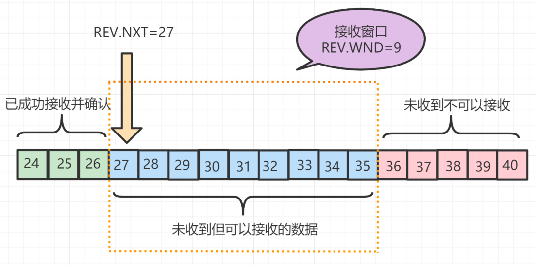 梳理50道经典计算机网络面试题  第34张