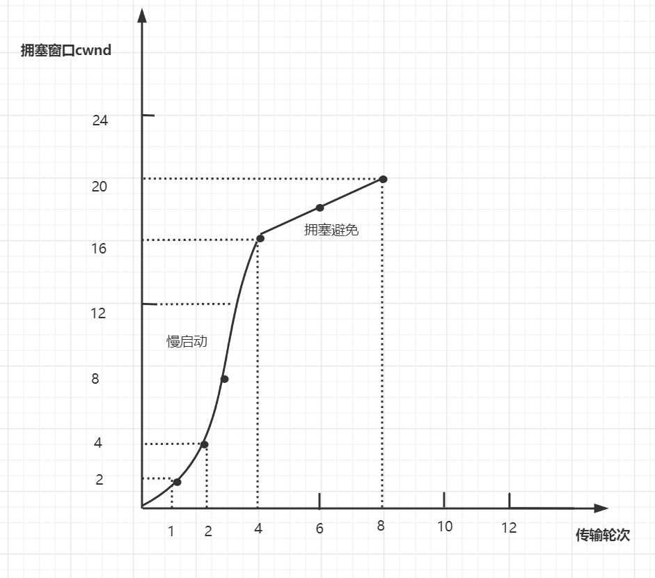 梳理50道经典计算机网络面试题  第37张