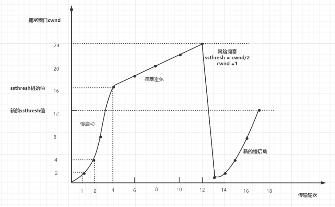 梳理50道经典计算机网络面试题  第38张