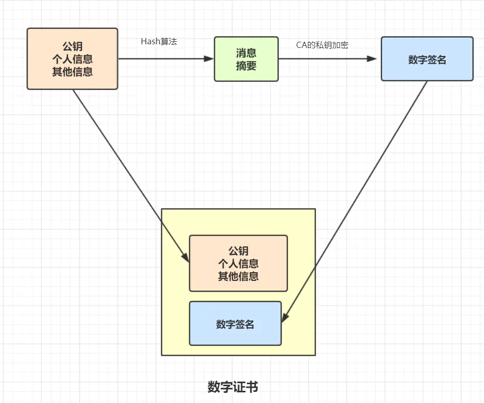 梳理50道经典计算机网络面试题  第10张