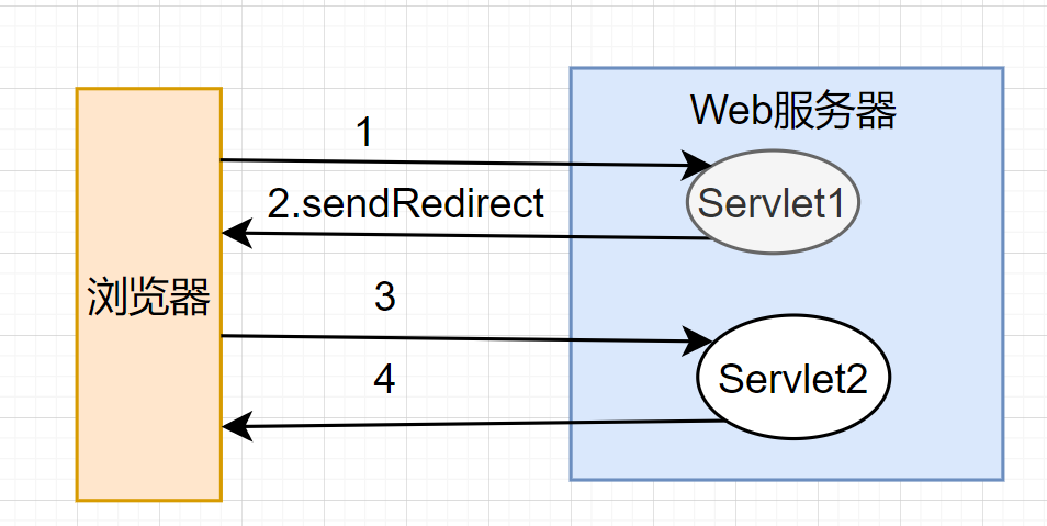 梳理50道经典计算机网络面试题  第18张